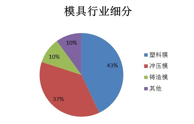 九州网官方网站厂