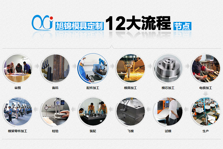 九州(中国)九州网官方网站12流程图