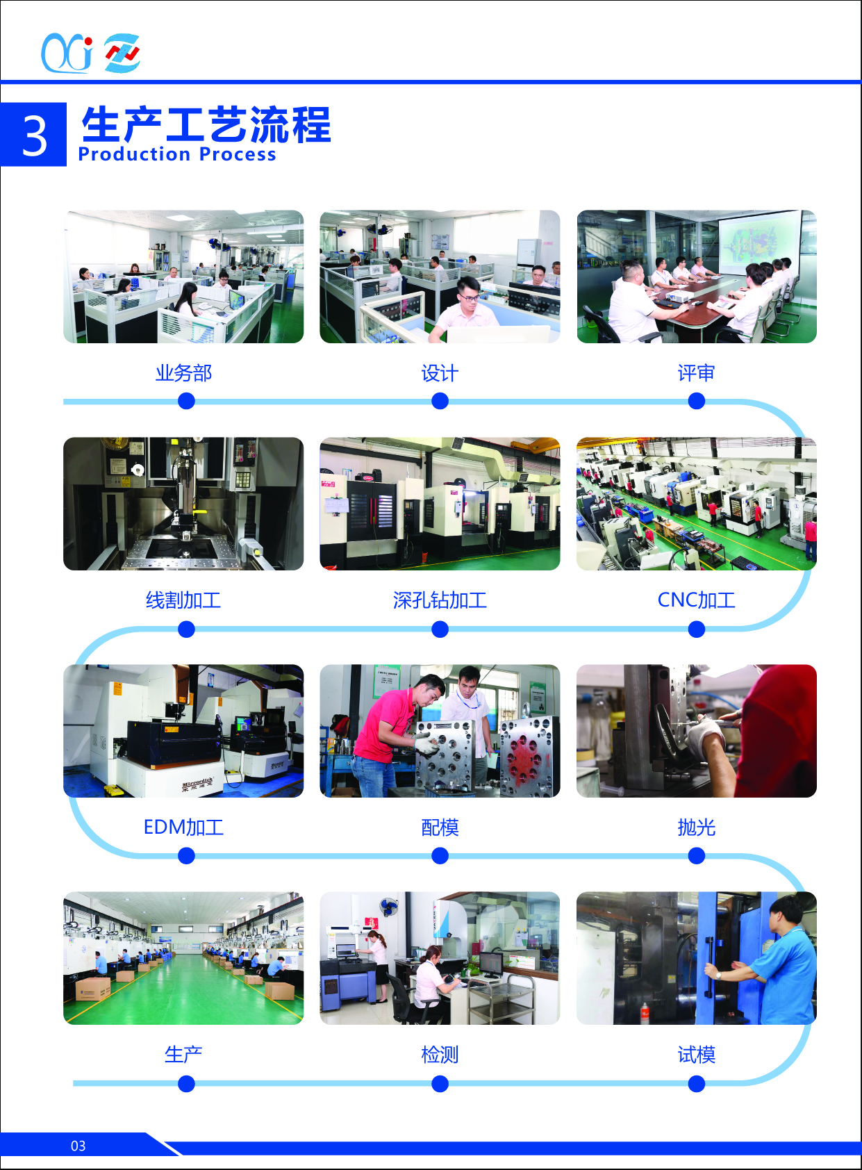 九州(中国)九州网官方网站有限公司厂图展示